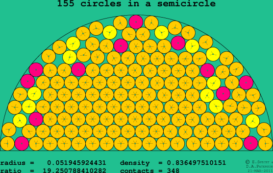 155 circles in a semicircle