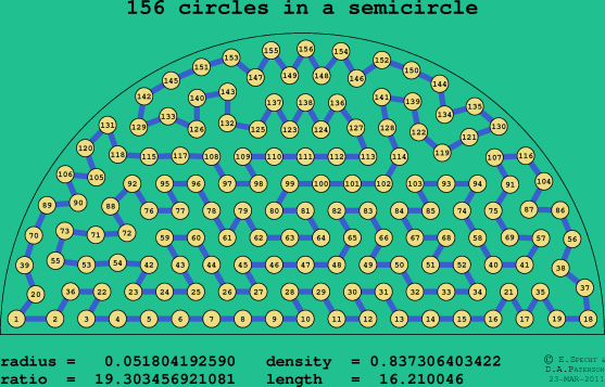 156 circles in a semicircle