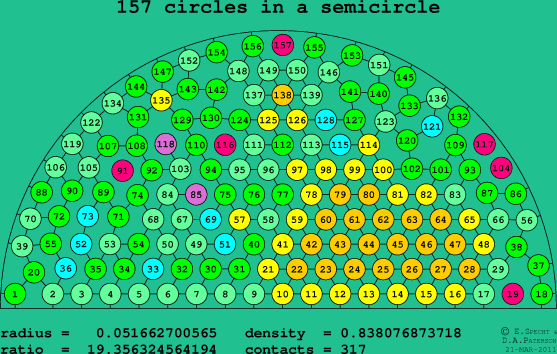 157 circles in a semicircle