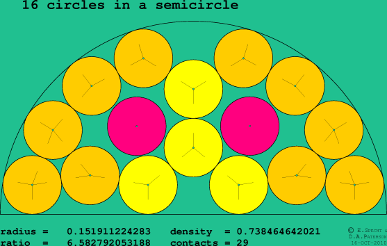 16 circles in a semicircle