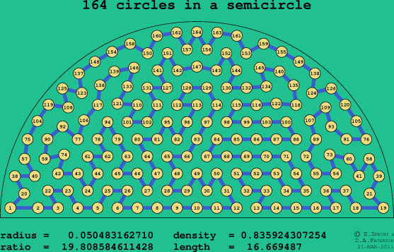 164 circles in a semicircle