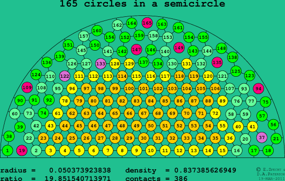 165 circles in a semicircle