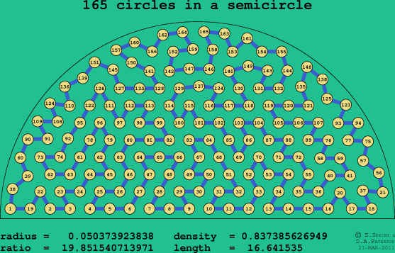 165 circles in a semicircle