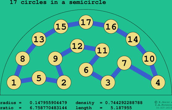 17 circles in a semicircle