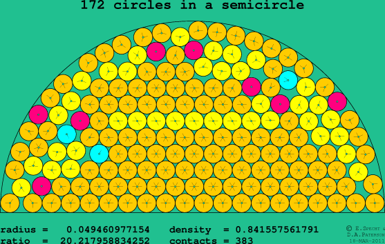 172 circles in a semicircle