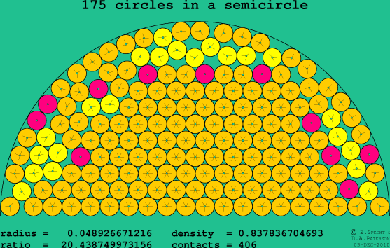 175 circles in a semicircle