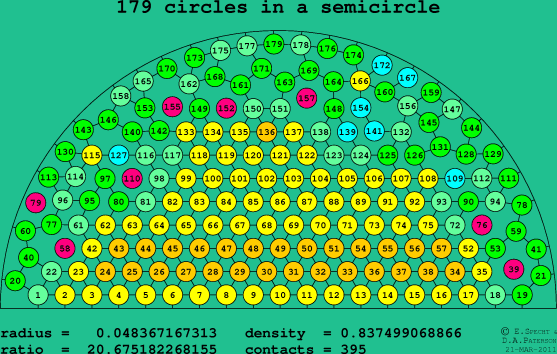 179 circles in a semicircle