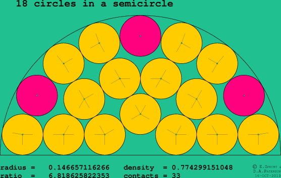 18 circles in a semicircle