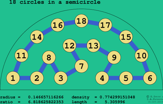 18 circles in a semicircle