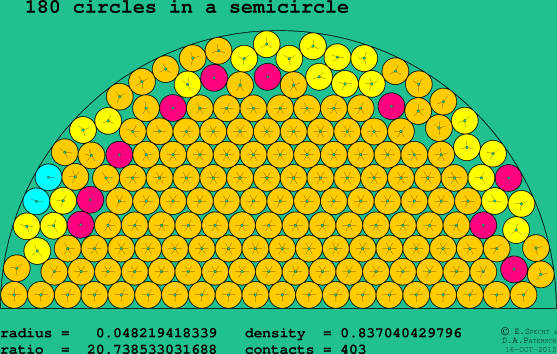 180 circles in a semicircle