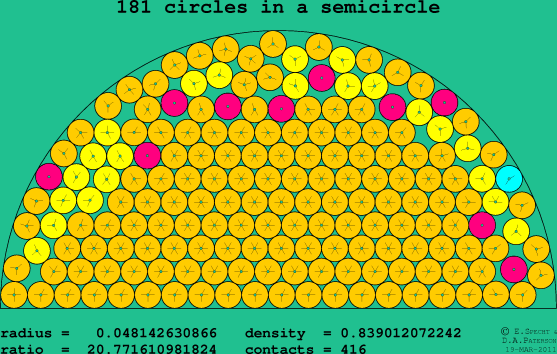 181 circles in a semicircle