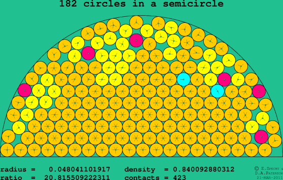 182 circles in a semicircle