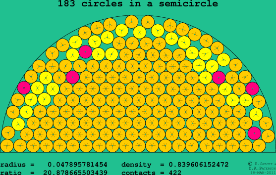 183 circles in a semicircle