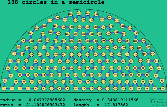 188 circles in a semicircle