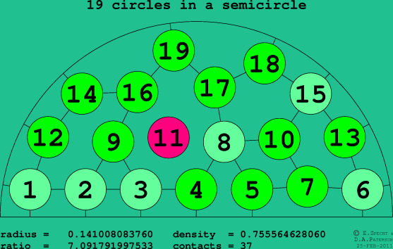19 circles in a semicircle