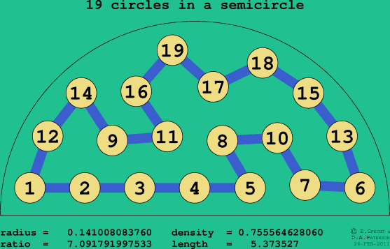 19 circles in a semicircle