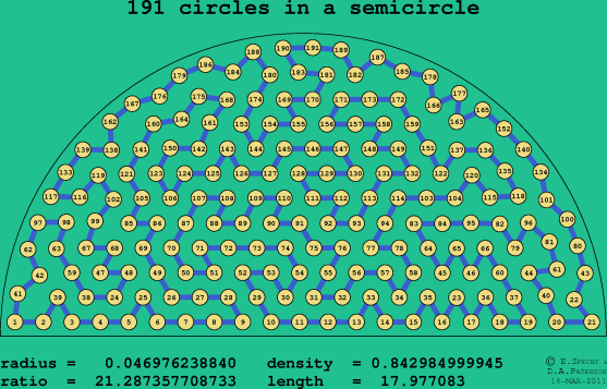 191 circles in a semicircle
