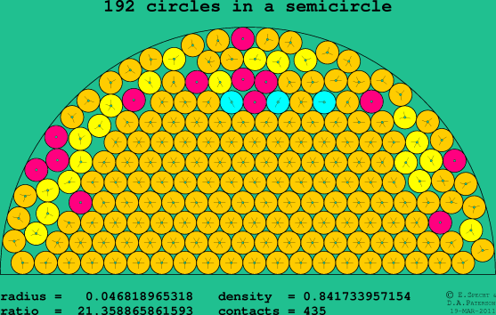 192 circles in a semicircle