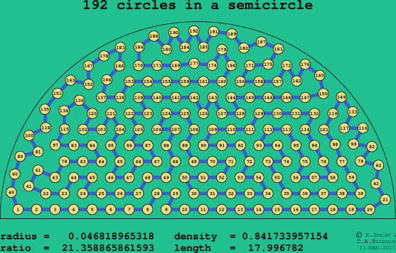 192 circles in a semicircle