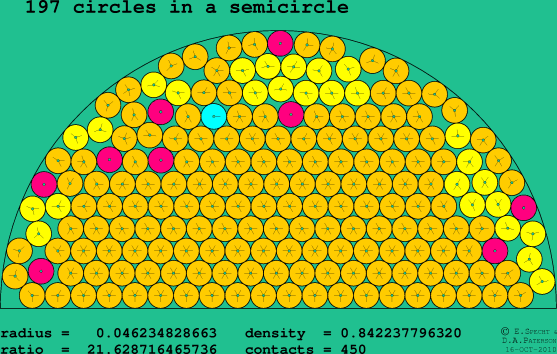 197 circles in a semicircle