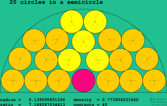 20 circles in a semicircle