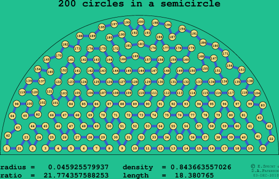 200 circles in a semicircle
