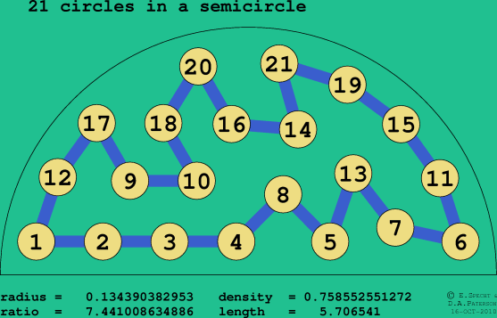 21 circles in a semicircle
