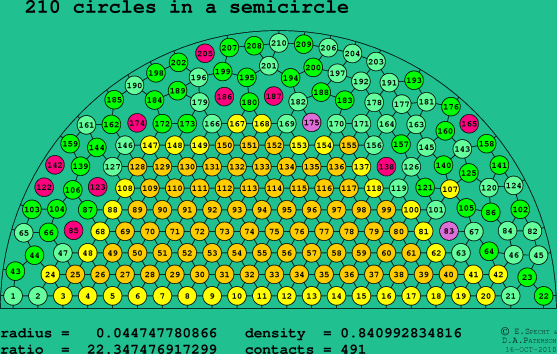 210 circles in a semicircle