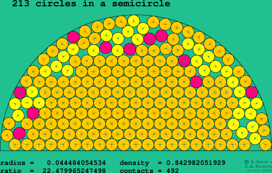 213 circles in a semicircle