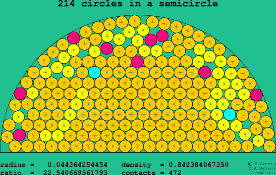 214 circles in a semicircle