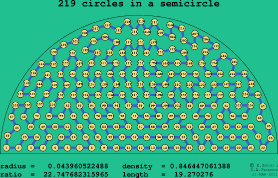 219 circles in a semicircle