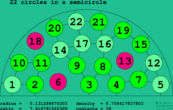 22 circles in a semicircle