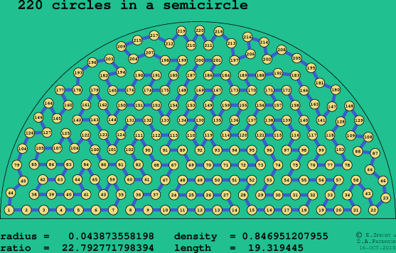 220 circles in a semicircle