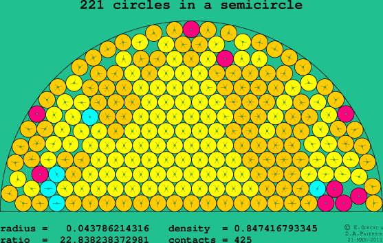 221 circles in a semicircle