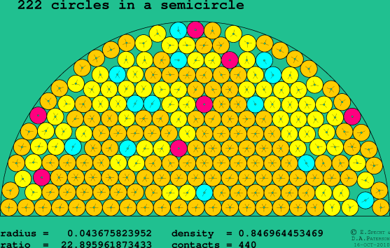 222 circles in a semicircle