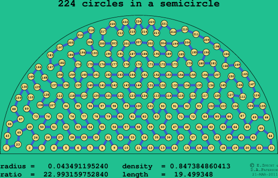 224 circles in a semicircle