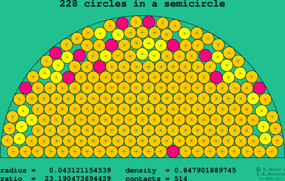 228 circles in a semicircle