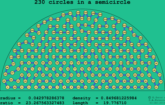 230 circles in a semicircle
