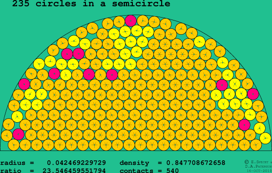 235 circles in a semicircle