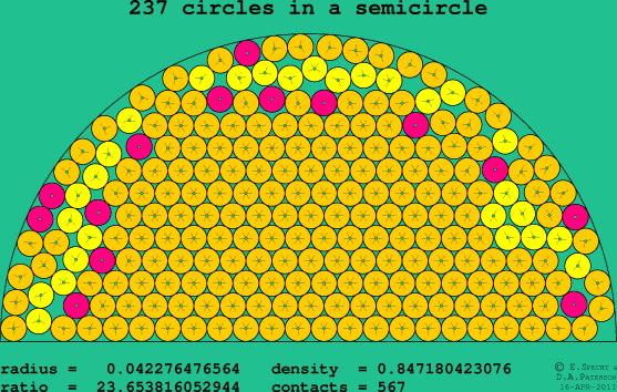 237 circles in a semicircle