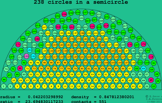 238 circles in a semicircle