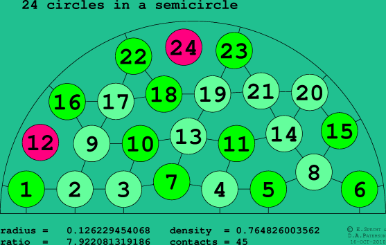 24 circles in a semicircle