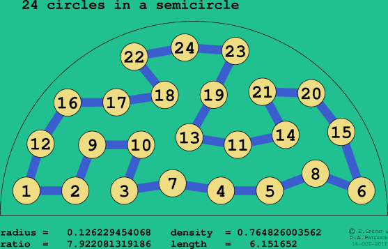 24 circles in a semicircle
