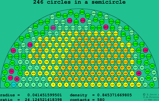 246 circles in a semicircle