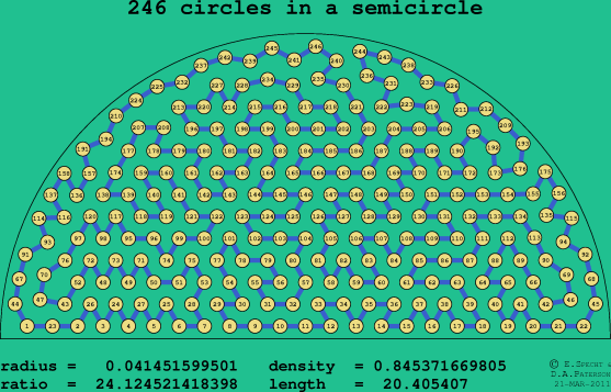 246 circles in a semicircle