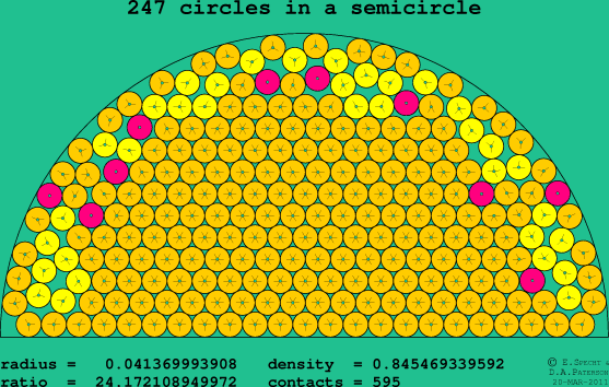 247 circles in a semicircle