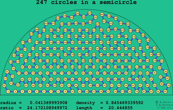247 circles in a semicircle
