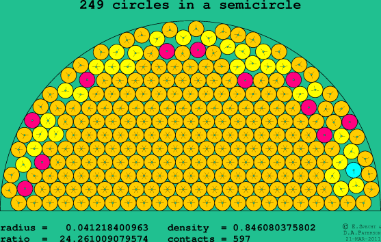 249 circles in a semicircle