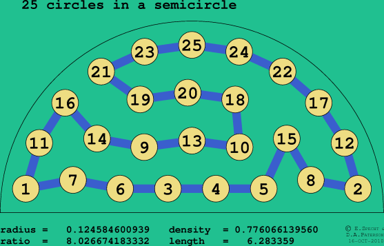 25 circles in a semicircle