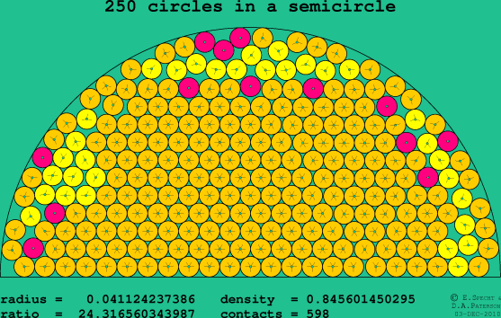 250 circles in a semicircle